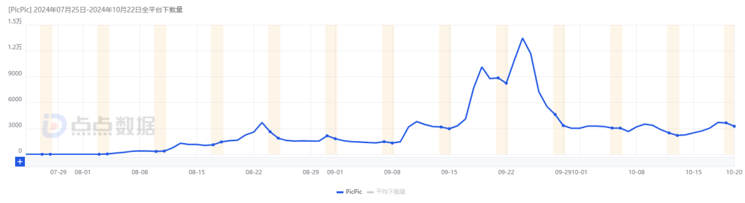 字节版“妙鸭”，在日本吹响号角 配图 3