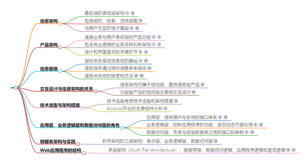 一个颠覆式的AI产品 配图 2