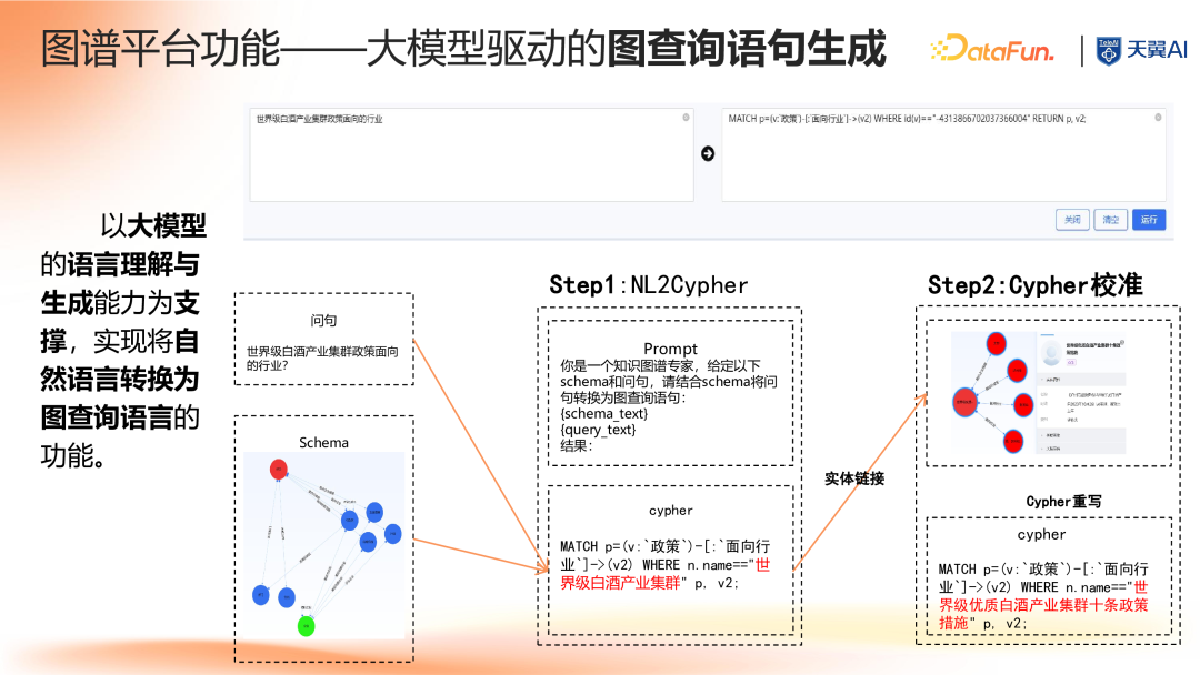 大模型时代知识图谱驱动的企业知识大脑 配图 15