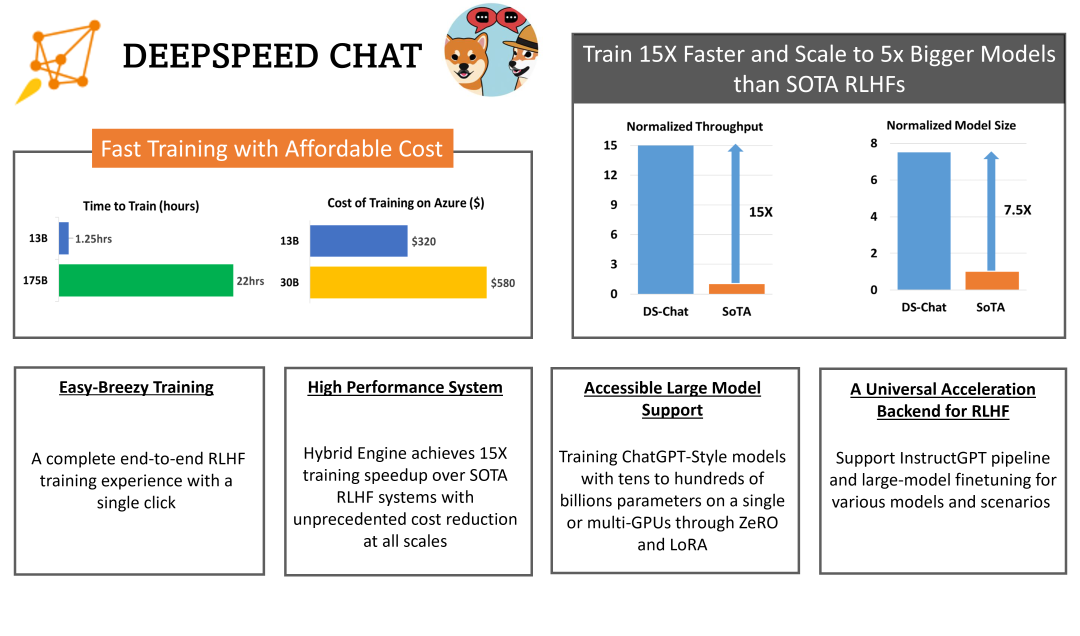 DeepSpeed-Chat微调模型：deepspeed训练系列-1 配图 5