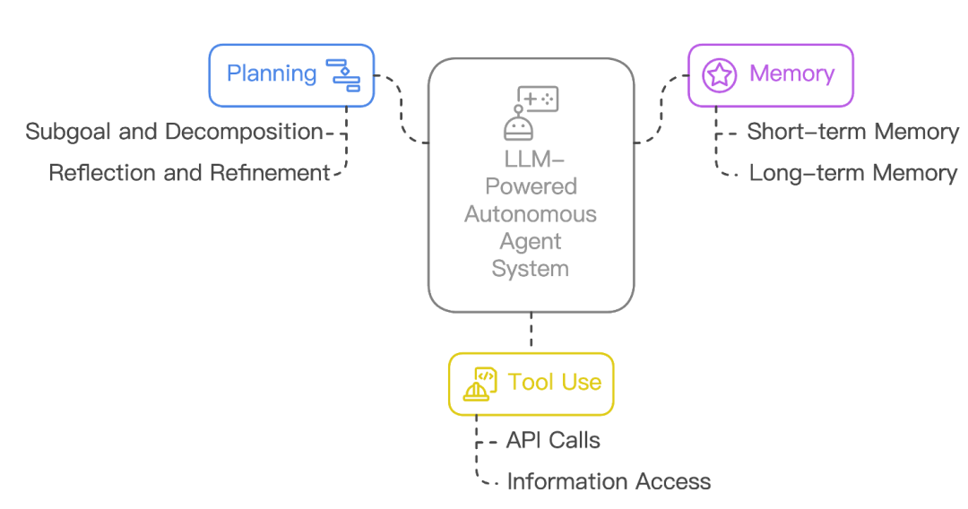 这篇AI Agent漫游指南，带你建立全面的科技史观 配图 4