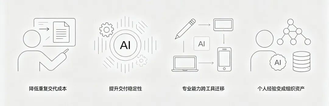 从工作流到Skill:律师如何把专业能力封装起来 配图 9