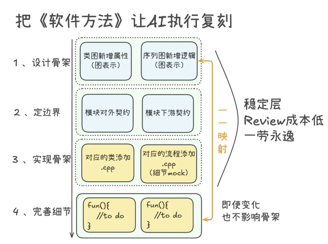 一文搞懂爆火的SKills原理及实践案例 配图 15