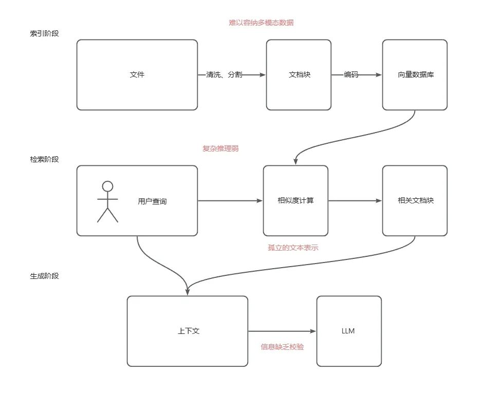 AGI｜RAG进化论：从青铜到王者，一文看懂 RAG 全家族 配图 5