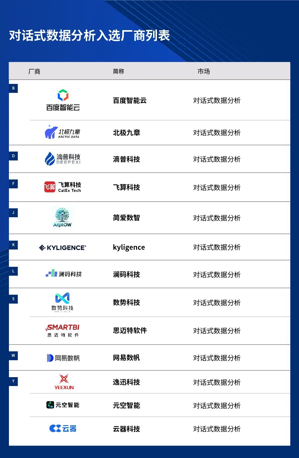 2024爱分析·对话式数据分析厂商全景报告｜爱分析报告 配图 10