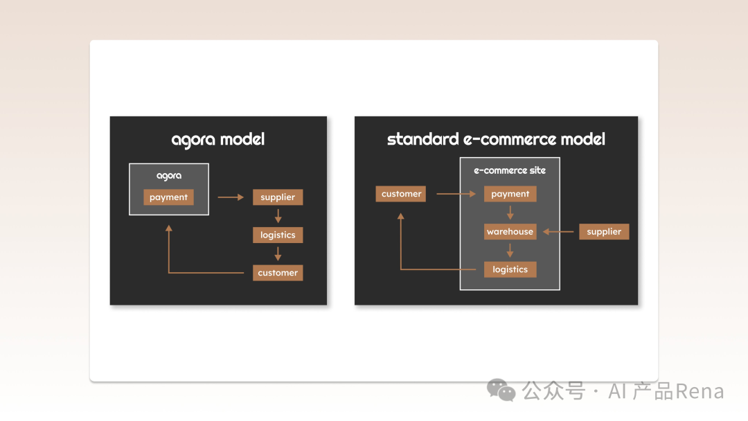 探探AI之四—Agora Athena-智能导购/AI shopping assistant体验 配图 3