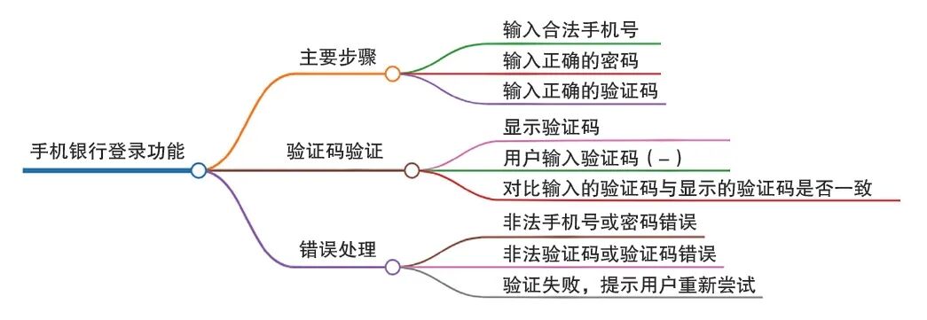 邮储银行基于大模型技术的智能化测试初探 配图 4