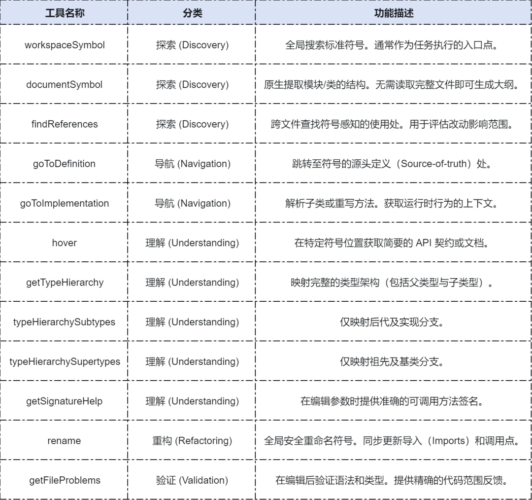 从“暴力烧Token”到“系统工程”：OpenAI与华为的两条 AI 编程路径 配图 5