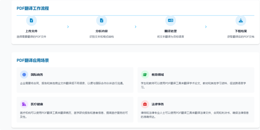 dify案例分享-揭秘！如何用 Dify 实现多语言 PDF 文档原格式翻译 配图 2