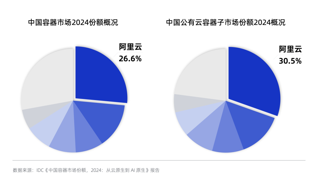 一文详解容器面向大模型与AI Agent的技术变革 配图 6