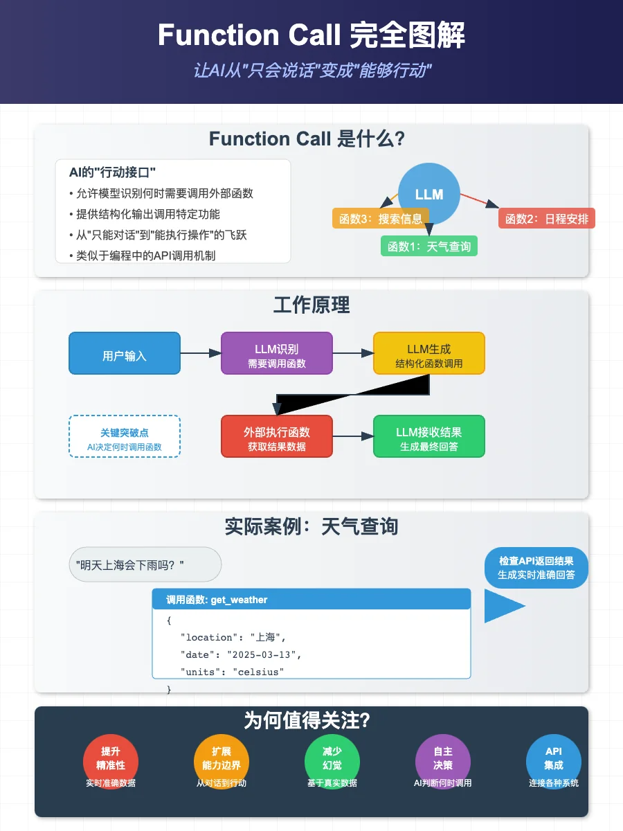 FunctionCall还没学会，又来了MCP，一文搞懂他们的区别 配图 2