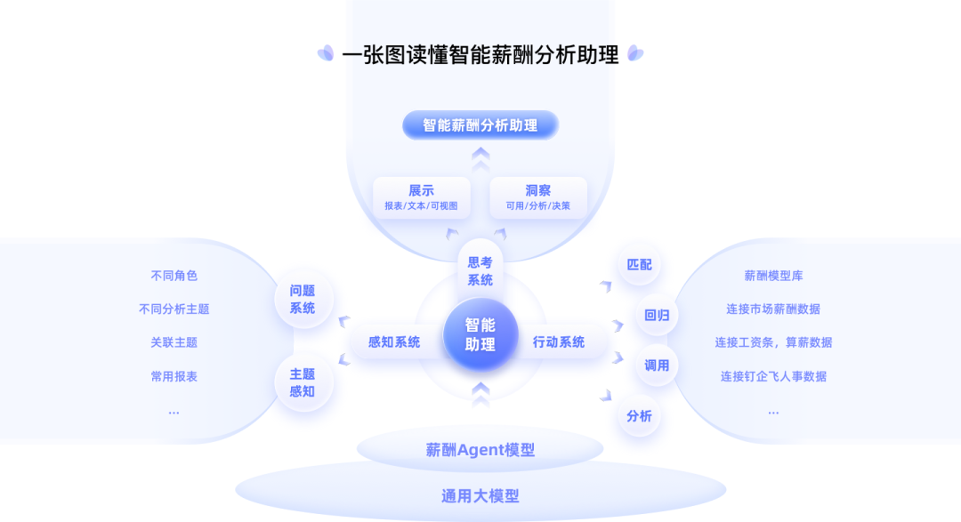 To B最容易落地的Agent场景（一）：DataAgent 配图 5