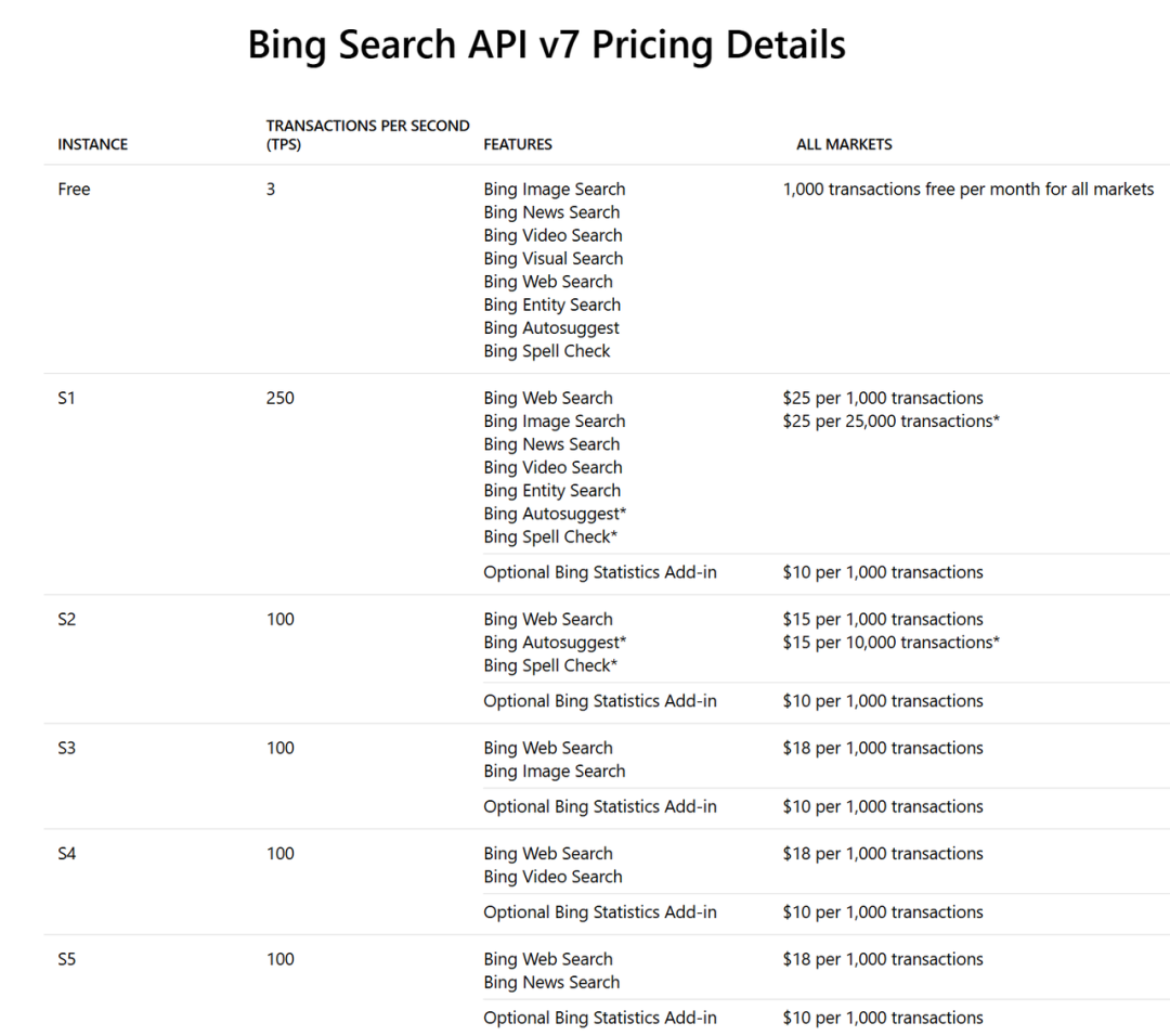Exa：给 AI Agent 的 “Bing API” 配图 9