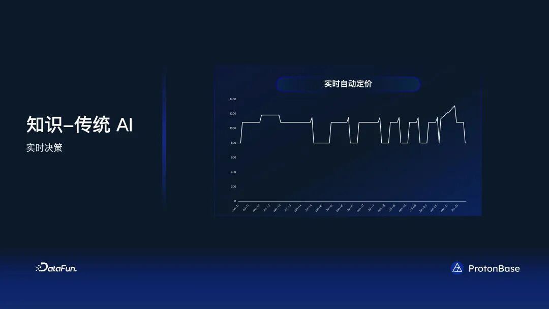 分布式 Data Warebase - 让数据涌现智能 配图 13