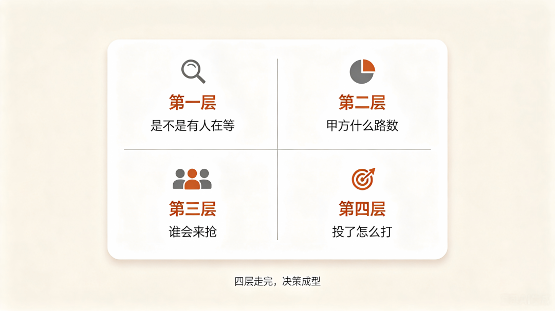 我们做了一款招投标Skill，数据按需调用 配图 3