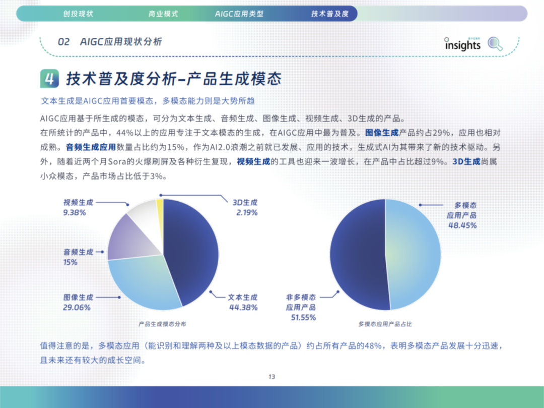 中国AIGC应用全景：2024年的创新与变革 配图 22