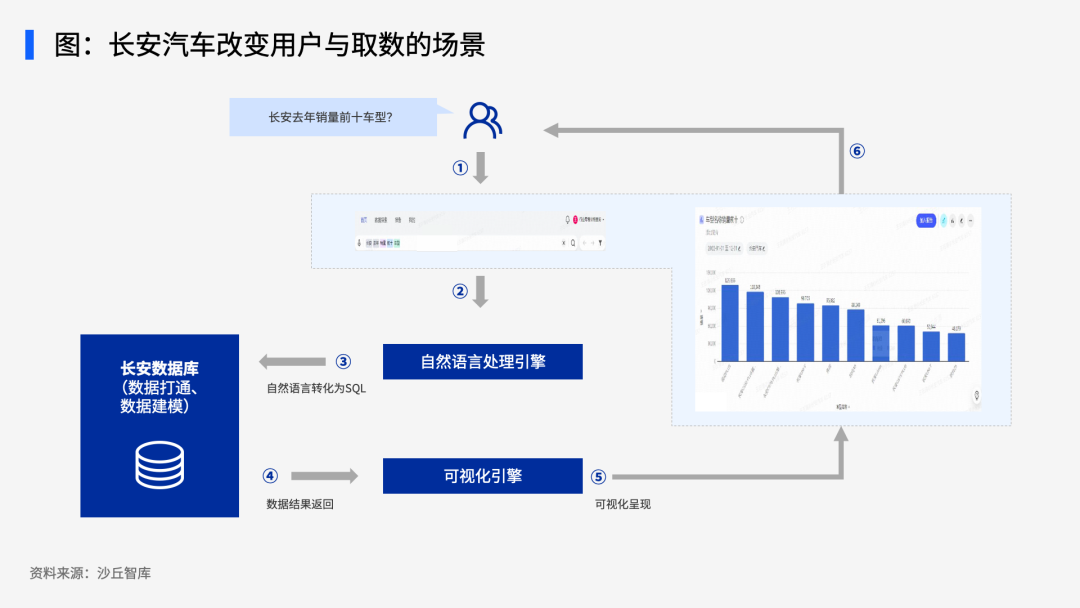 大模型风起，多家企业探索ChatBI应用 配图 2