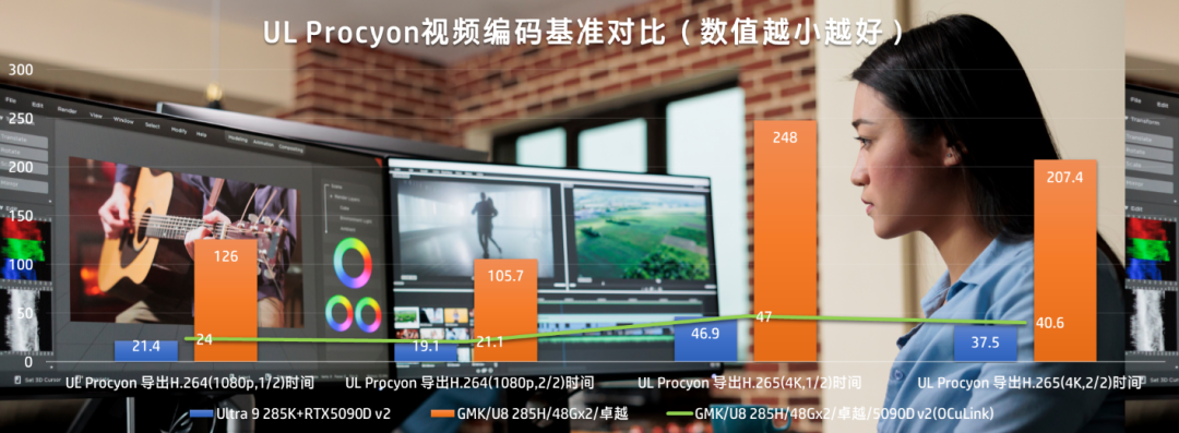 英特尔核显就能跑120B大模型？我们不如实测看看！ 配图 69