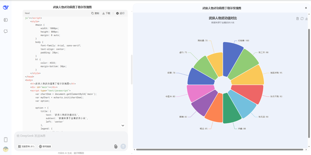 让数据会说话！用DeepSeek+ECharts快速打造高颜值HTML图表（建议收藏） 配图 14