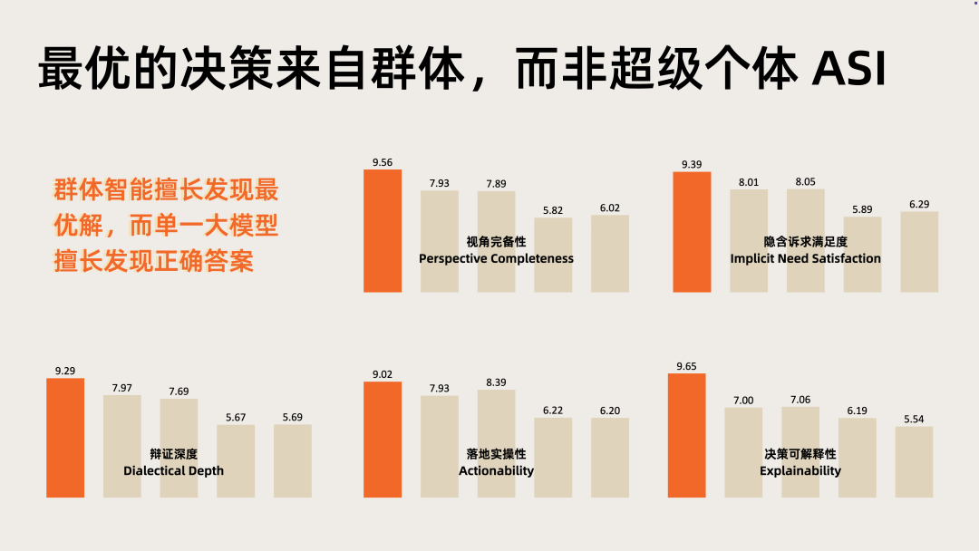仅4B大小可端侧部署！卡帕西预言的「认知模型」被国产做出来了 配图 9