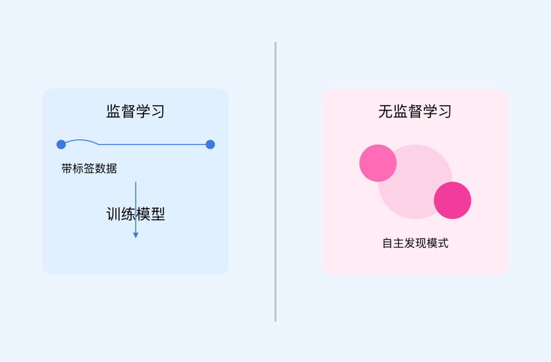 我是如何基于 DeepSeek-R1 构建出高效学习Agent的？ 配图 3