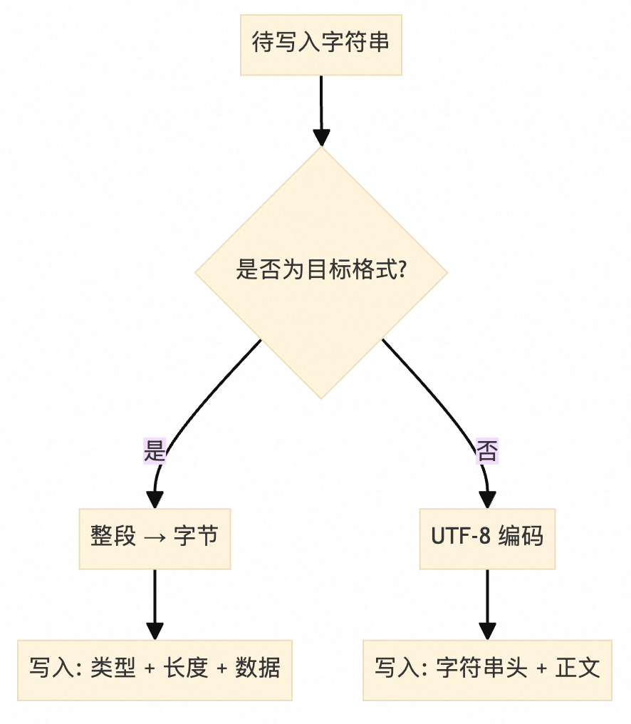 淘宝动效解决方案分享 配图 22