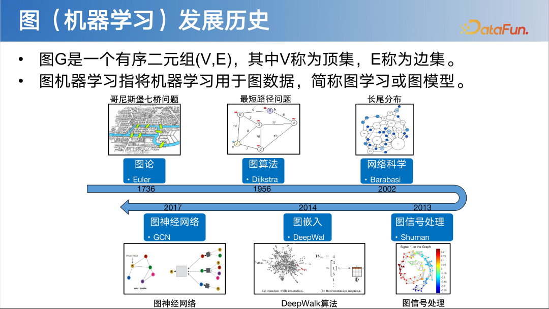 LLM 快速发展时代下图基础模型初探 配图 3
