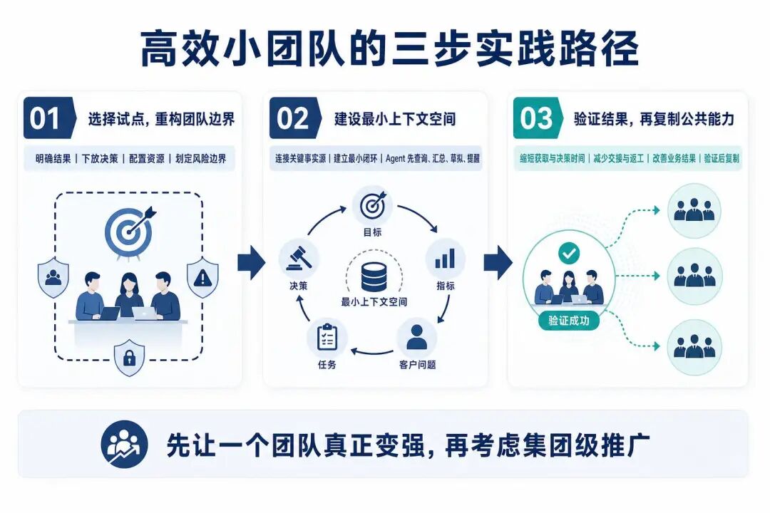AI时代，如何打造真正高效的小团队 配图 5