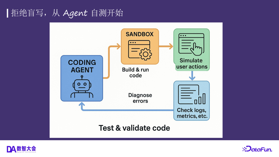 从 Copilot 到 Coding Agent，AI 驱动软件开发的未来 配图 25
