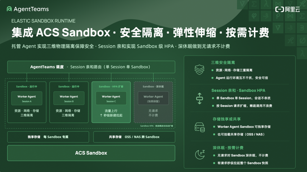 阿里云 AgentTeams 解读：当 Agent 开始真正在企业里干活 配图 4