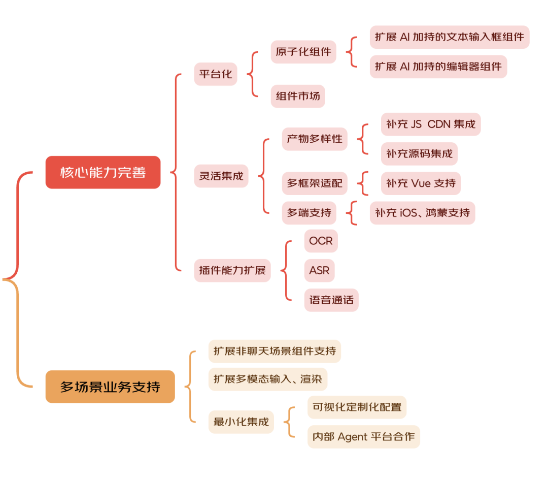 AIGCDesign——开放式跨端AI组件解决方案 配图 11