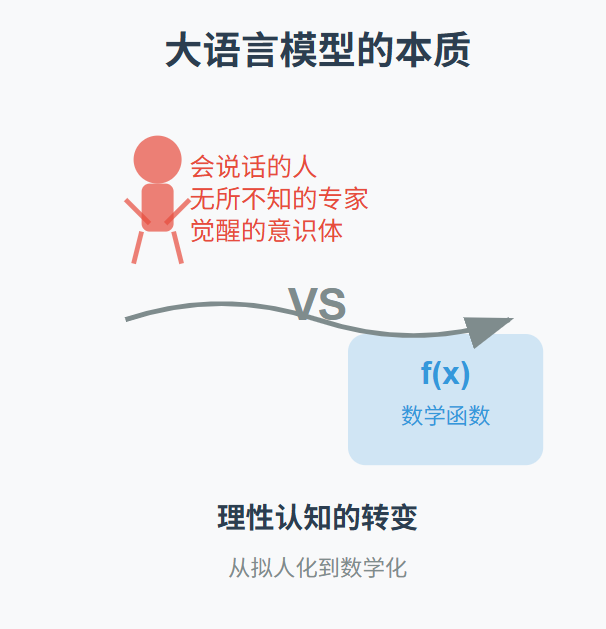 将AI当模型看，为什么能少走很多弯路？