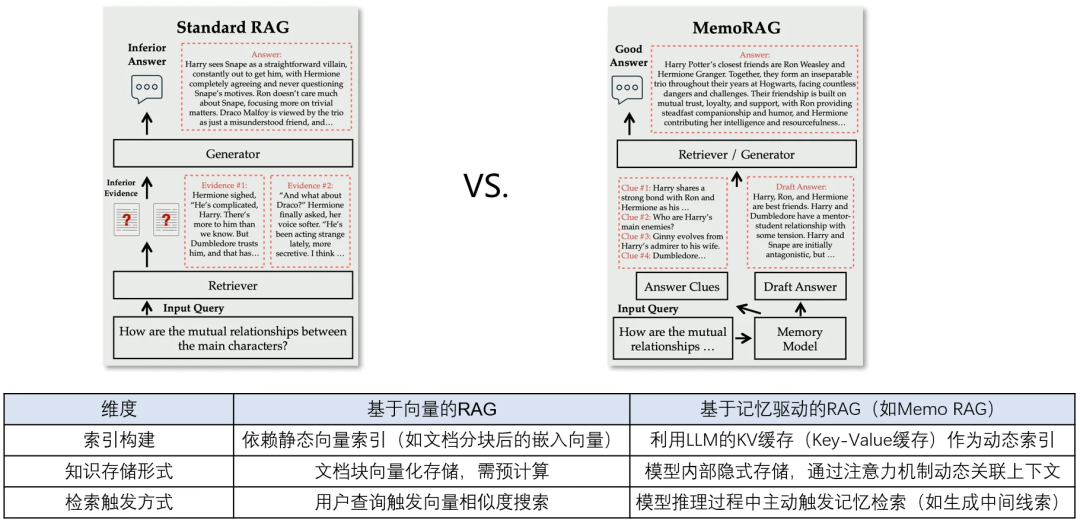 一文搞懂：RAG、Agent与多模态的行业实践与未来趋势 配图 10