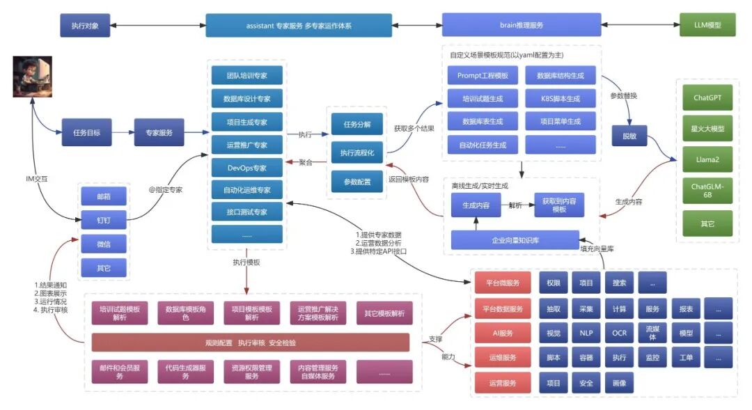 我对扣子空间与Manus的产品的思考