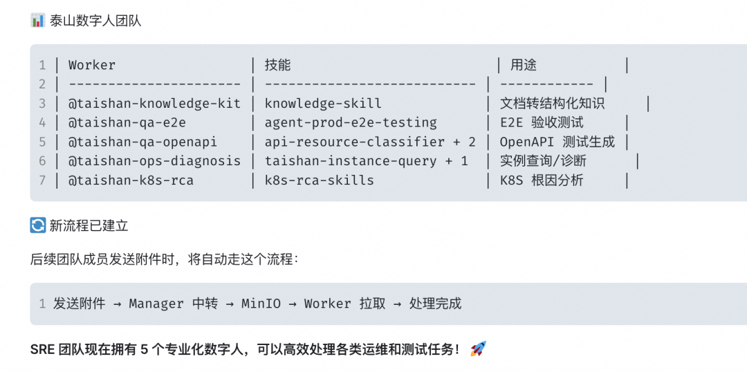 Claw Team 在 SRE 场景下的实践 配图 9