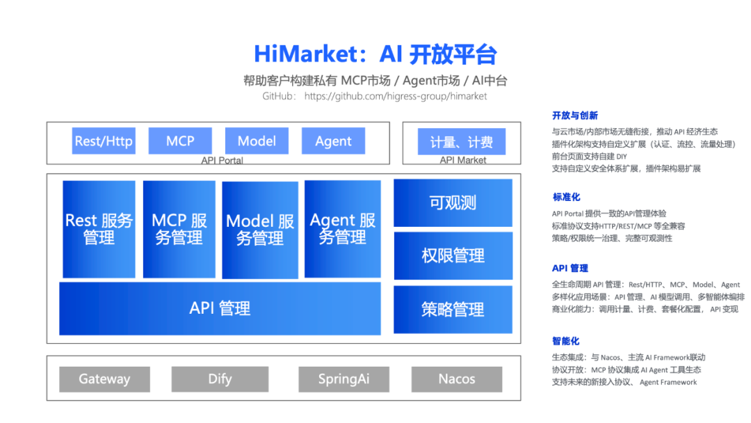HiMarket 正式开源，为企业落地开箱即用的 AI 开放平台 配图 3