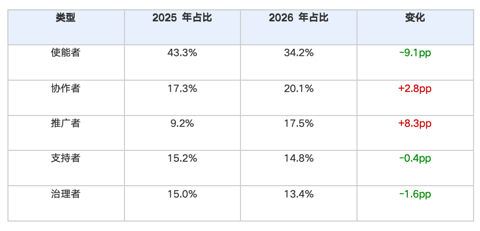 我们刚过了人类最后一个劳动节？AI新职业的八个变化