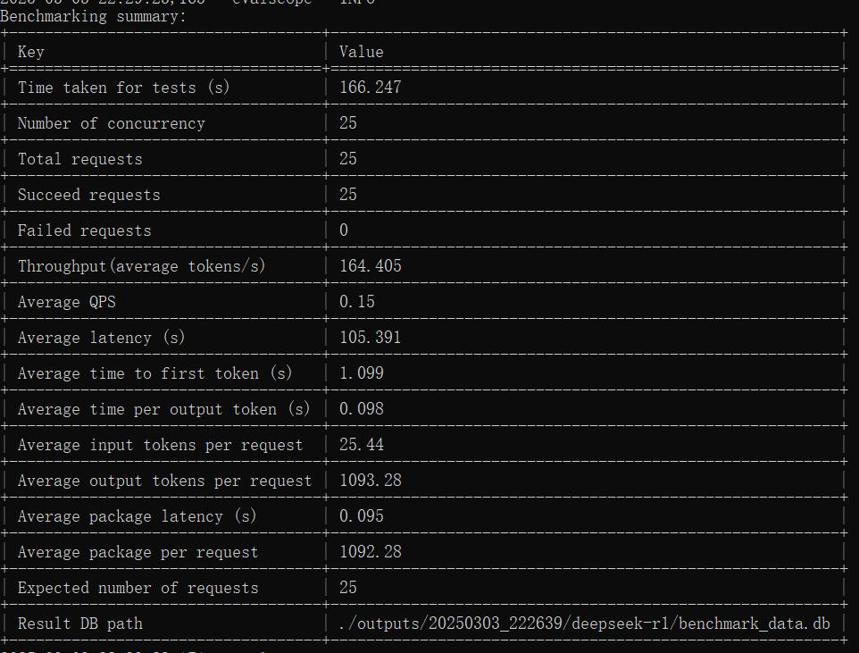 DeepSeek满血版云端私有化部署，支持知识库，仅2.5万/月！ 配图 10