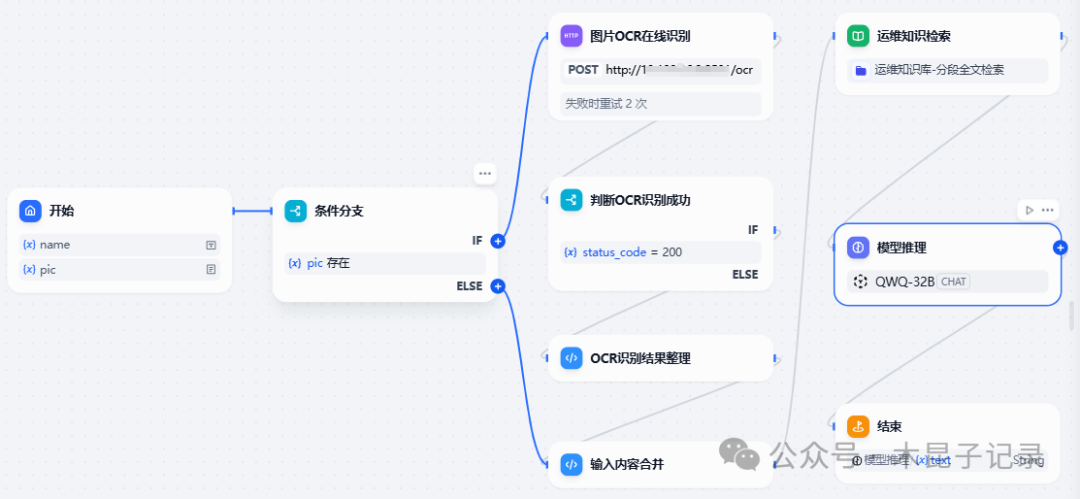 从workflow到ReAct提升AI Agent智能化水平 配图 2