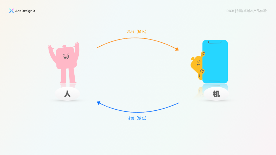 探索卓越AI产品体验 —— RICH AI 设计范式（01 简介） 配图 8