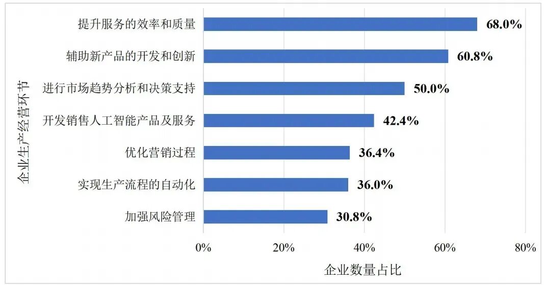 一文带您解锁鸿翼OpenContent 智能文档云V8的六大AI应用场景