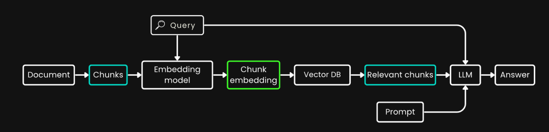 长文本 Embedding 模型中的“迟分”策略 配图 2