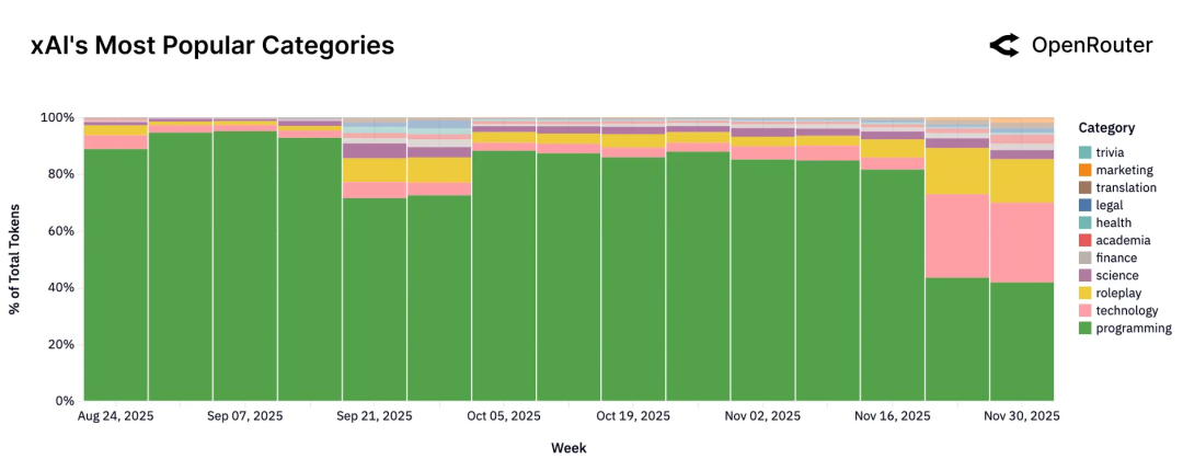 2025年，企业级AI的主战场在哪里？ 配图 21