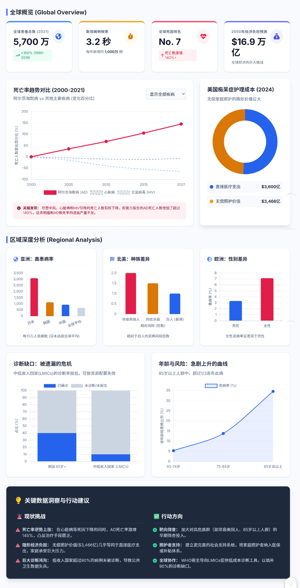 Gemini 3到底有多强？5大科研场景实测来了 配图 6
