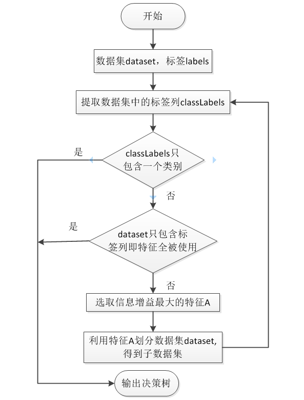 模型、算法、数据模型、模型结构到底有什么区别？ 配图 2