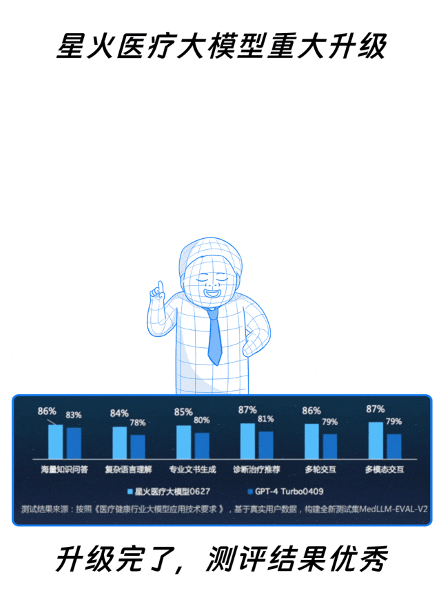 大甲方出绝招！投标文件，大模型先读！ 配图 33