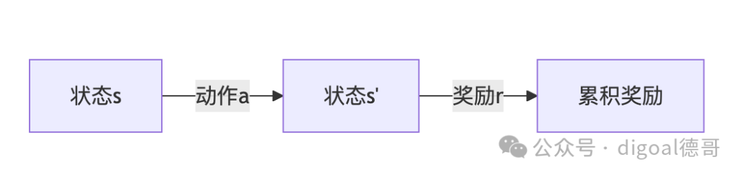 强化学习(RL)是什么? 它和微调有什么区别? 配图 2