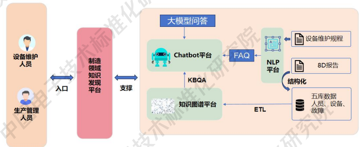 知识图谱与大模型融合案例：16个行业案例揭示AI应用新范式，工信部标准院重磅发布 配图 17