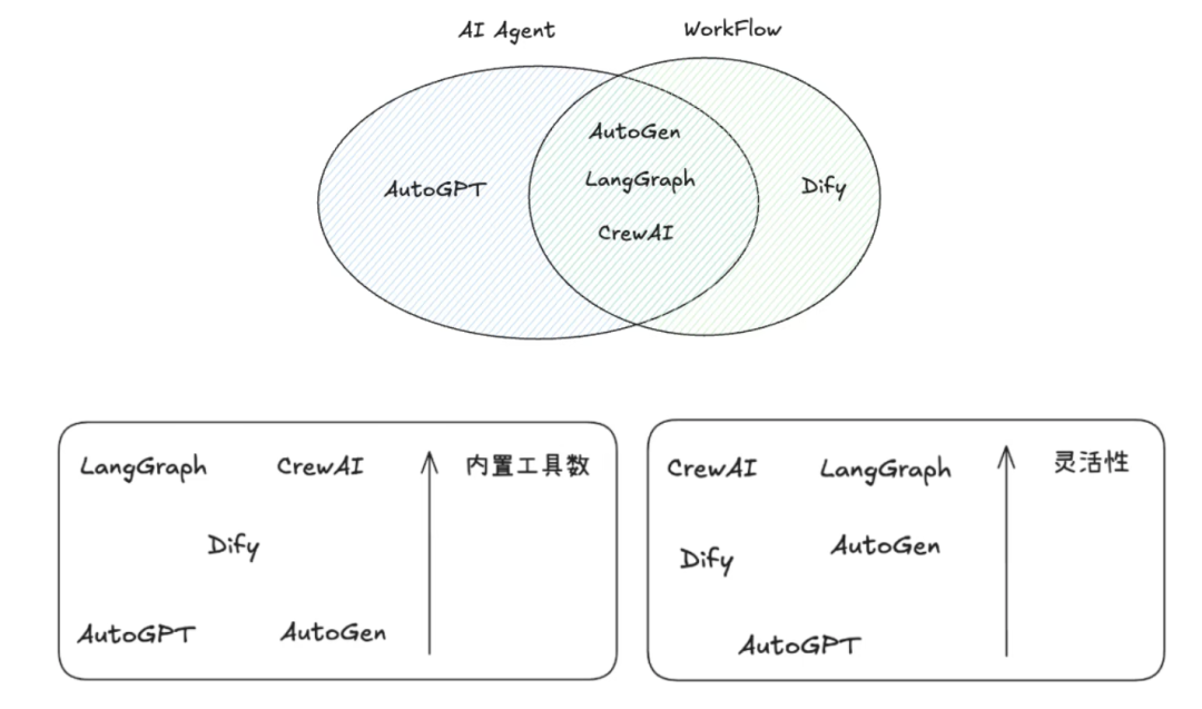 多智能体设计模式和智能体框架，你会了么？ 配图 10