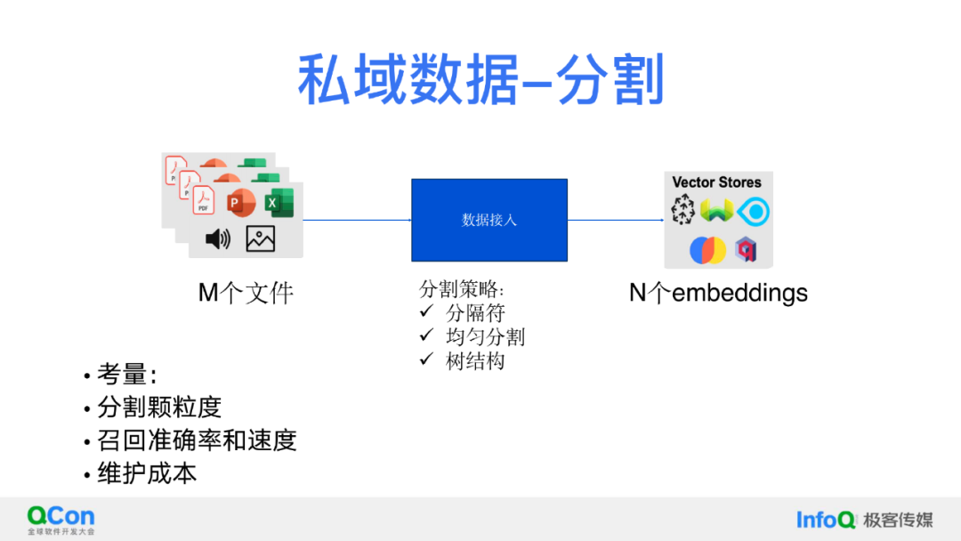 关于 RAG、AI Agent、多模态，我们的理解与探索